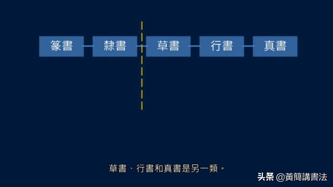 学书法，要有笔势概念