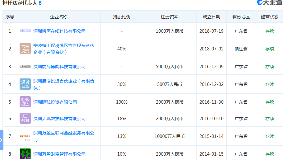 万盈金融15亿逾期被立案，7高管被抓，五粮液曾回应：与我无关