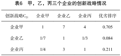 定性综合评价方法在创新评估中的应用——以层次分析法和模糊综合评价方法为例