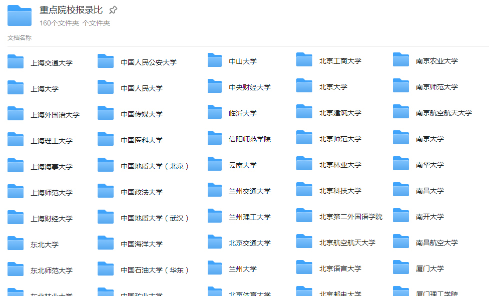 100所热门院校报录比汇总！报考人数、推免人数一目了然