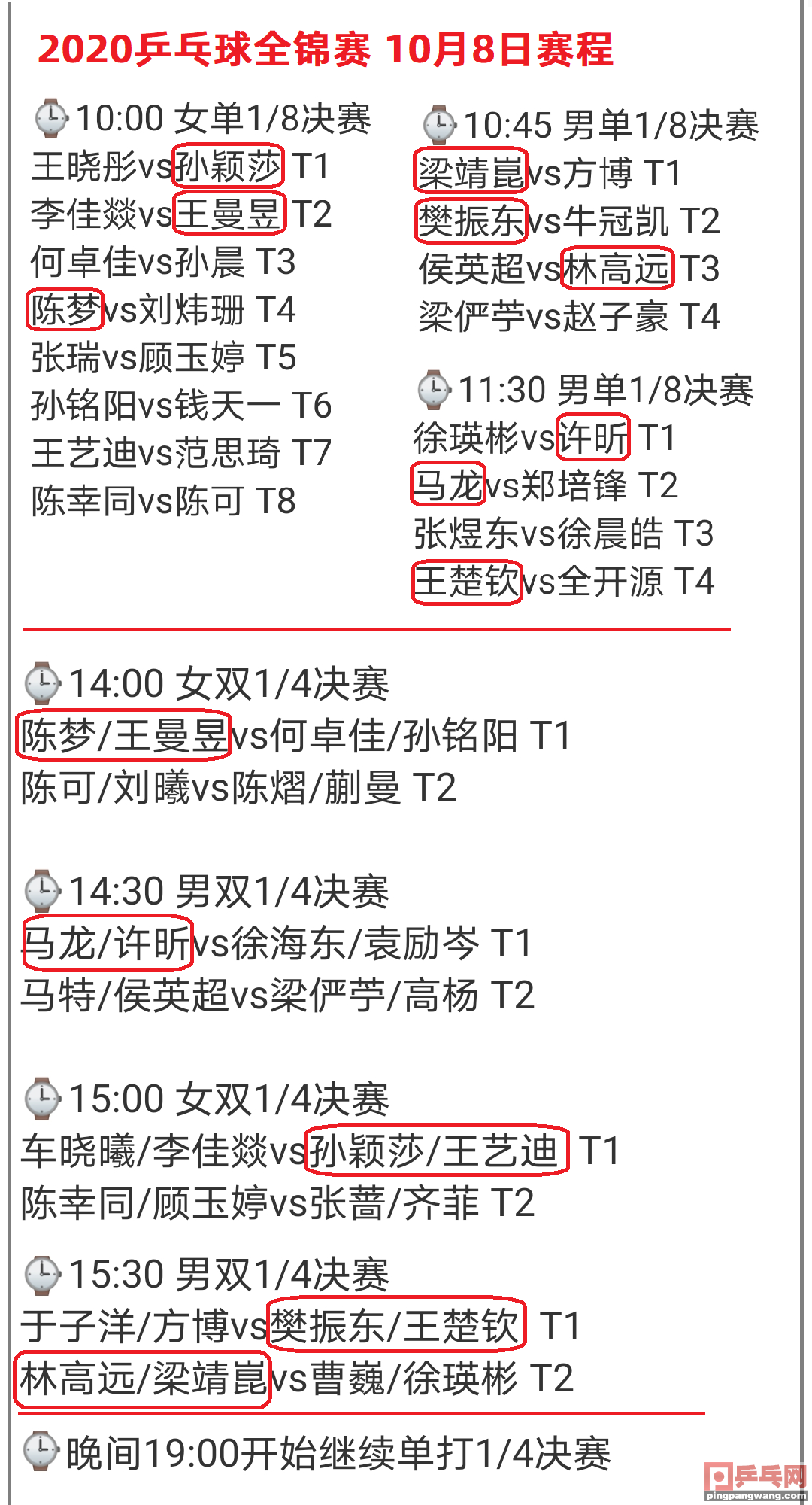 乒乓球全锦赛现场直播(全锦赛10月8日赛程直播网址，刘国梁B计划受阻？意外是喜是愁)