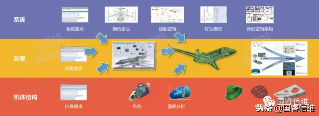 数字样机的前世今生