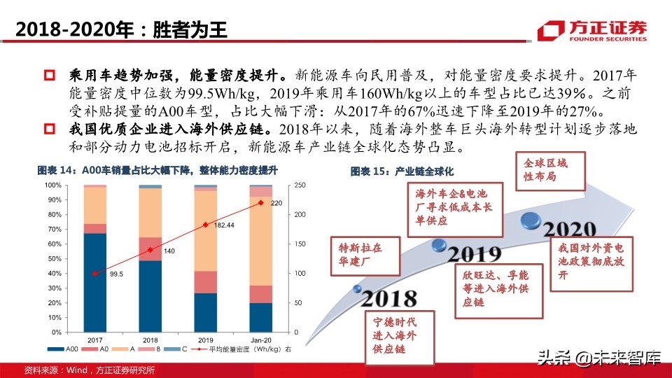 新能源汽車行業深度報告新能源汽車產業鏈盈利本質