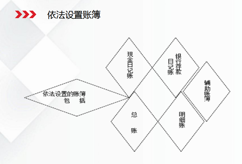 新手小白会计如何快速学会做账？