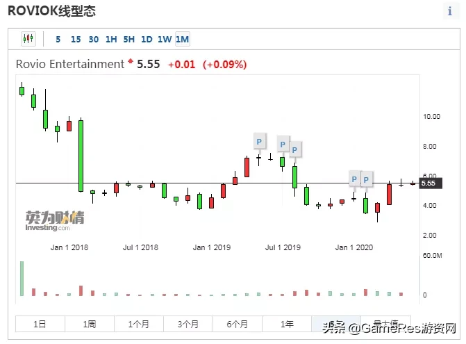 rovio上线《小镇谋杀案:三消》开拓消除细分领域