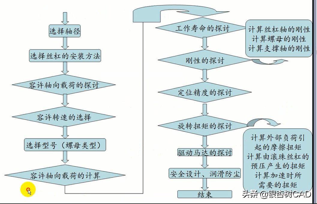 丝杠方面的总结2（接上篇）