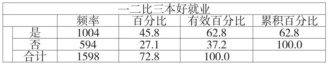 环境要素对新疆少数民族女大学生就业行为的影响分析