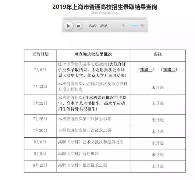 来看！全国31省高考招办社交平台账号及录取结果查询入口汇总