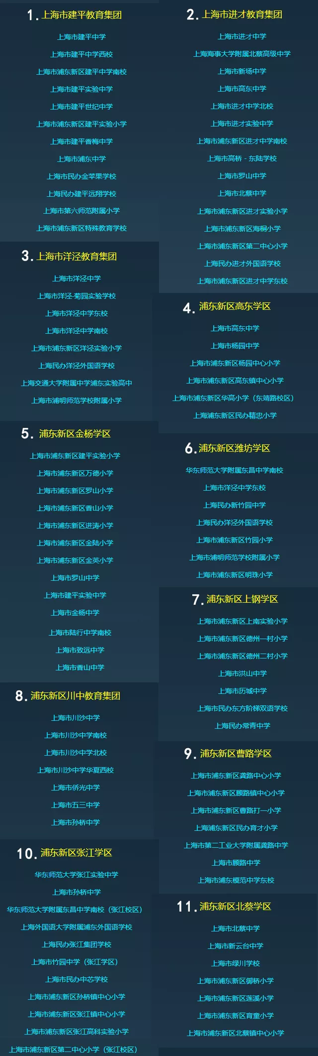 最新！魔都1400+所学校优质资源共享