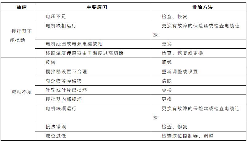 收藏｜污水处理设备管理与维护手册