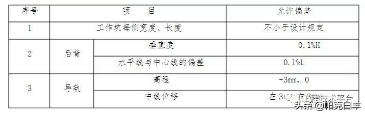 顶管中超挖是什么意思(顶管施工技术)