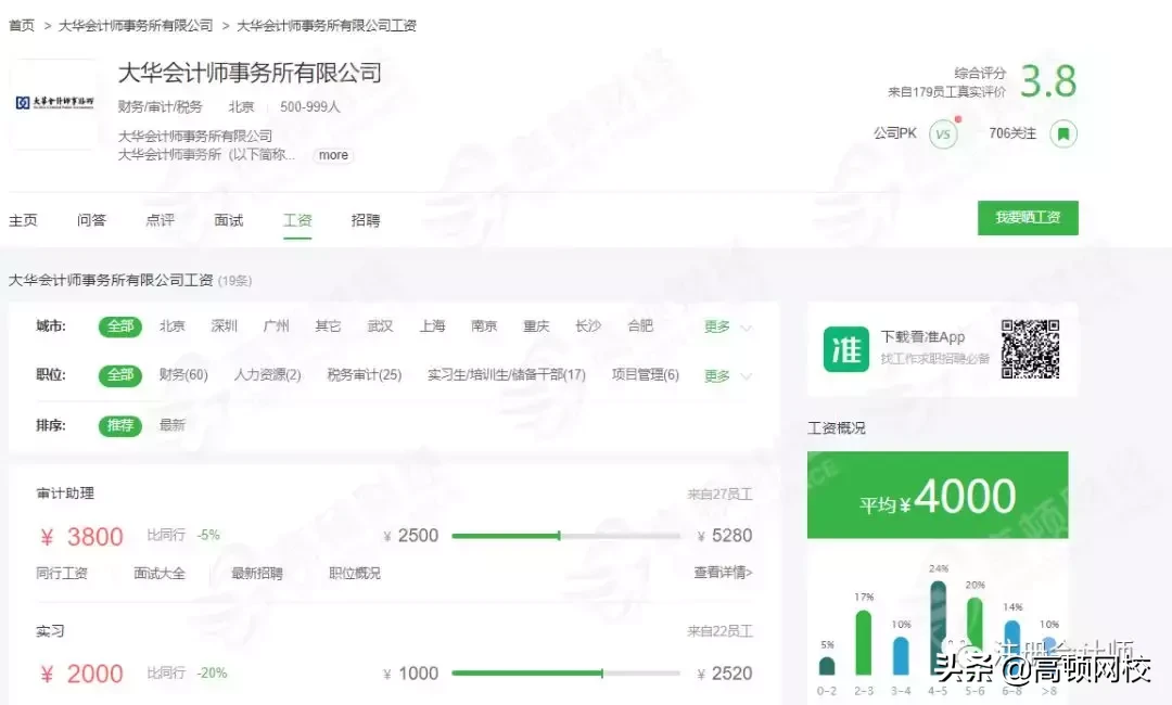 最新！会计事务所排名更新，普华永道、德勤跌出前十，第一竟是..