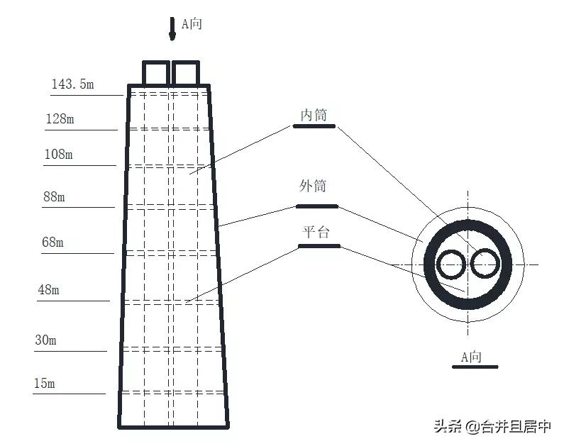 一建《机电》4道经典案例题—临考一定要学会