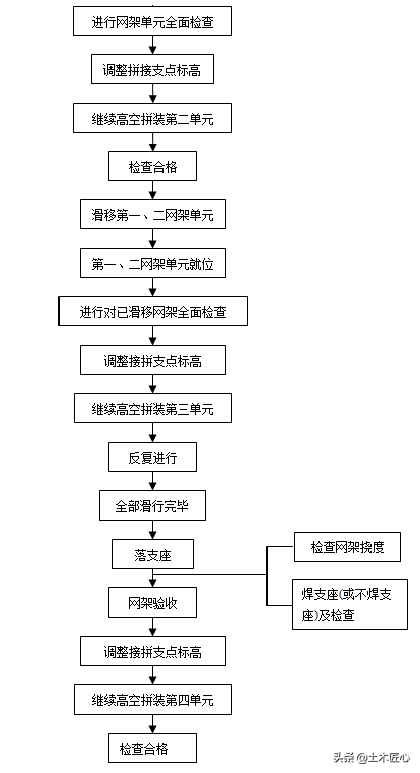 钢网架高空滑移法安装技术交底