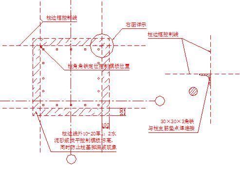 结构模板、支撑体系在建设施工中的应用