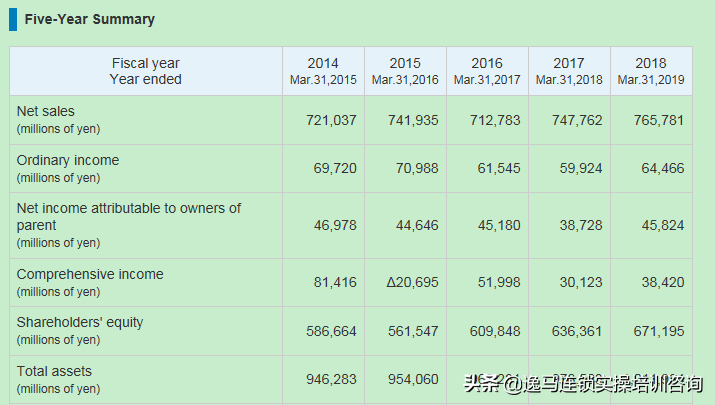 350日元起家，年销售额7657.8亿日元，拉链巨头YKK是怎么做到的？