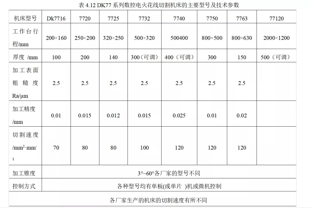数控电火花线切割机床的型号与参数