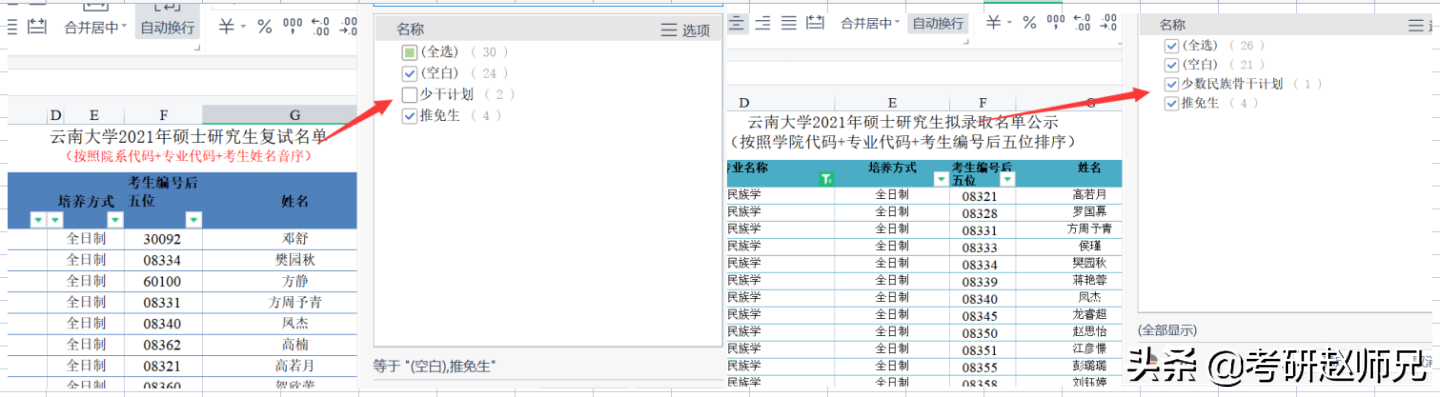 雲南大學考研數據（含2个世界一流学科分析）