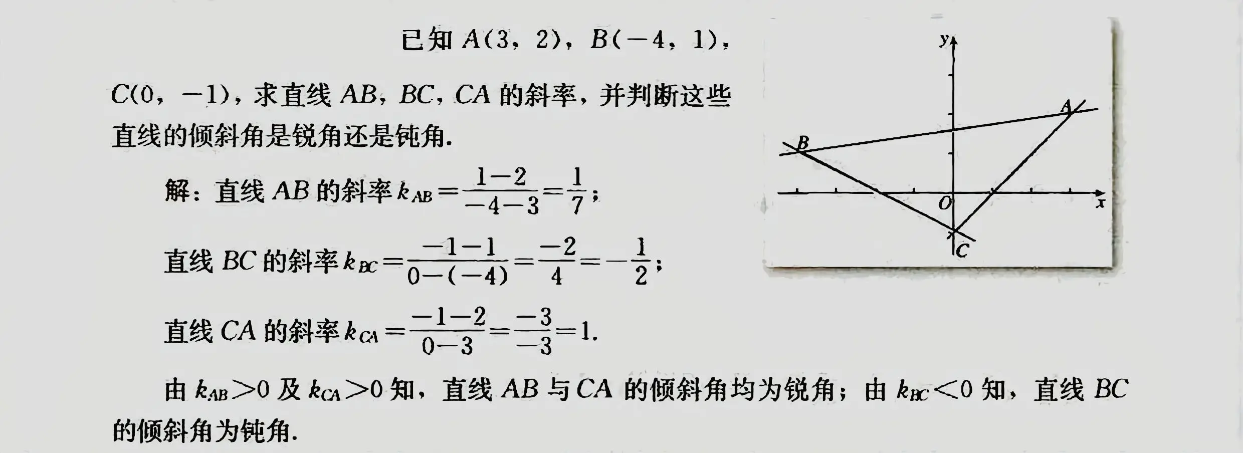 数学笔记 : 直线的斜率和两直线平行与垂直的判定