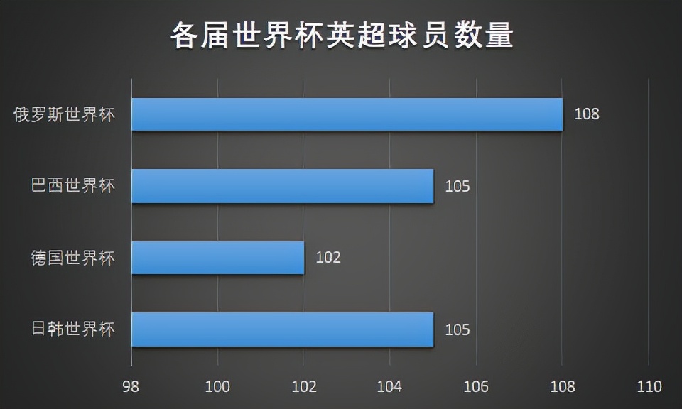 谁才是当之无愧的“世界第一联赛”？（下）