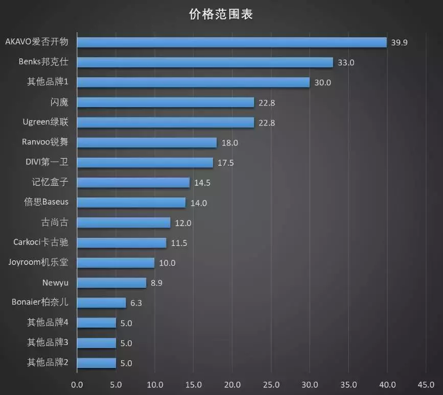 变着方法弄碎我的iPhone手机膜-17款钢化玻璃膜大横评
