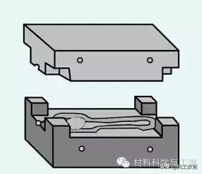 锻造技术知识的最全汇总，建议收藏！