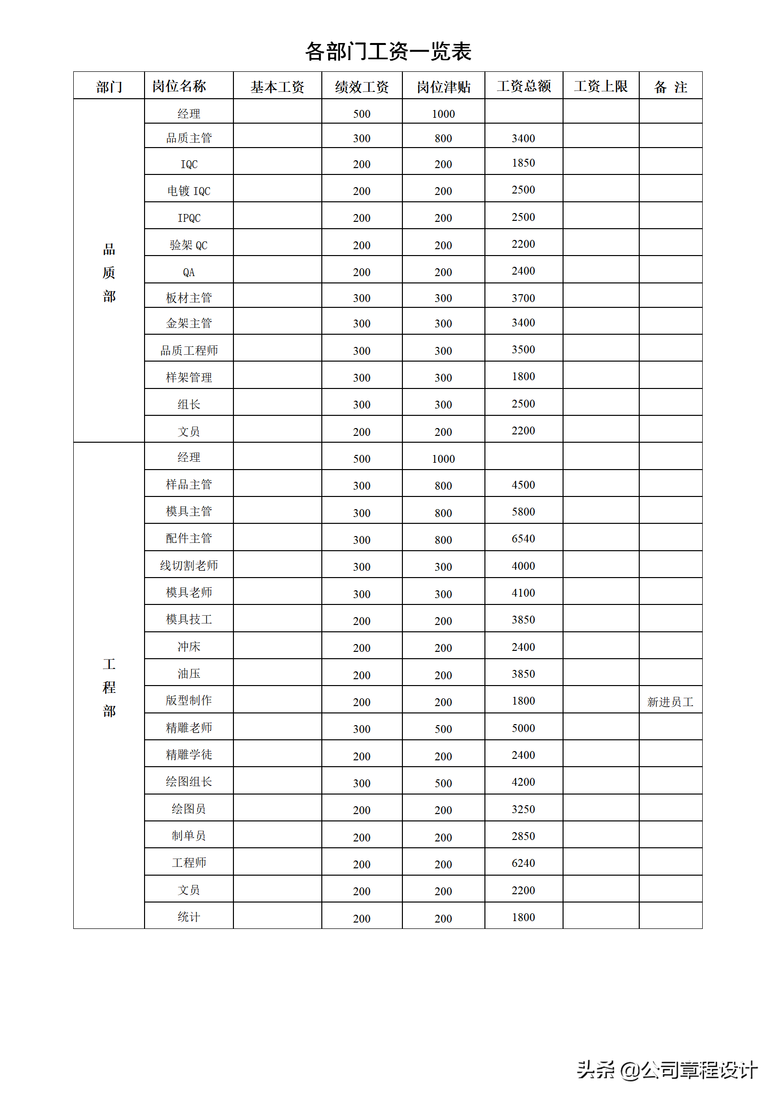 员工工资、薪酬福利调整方案