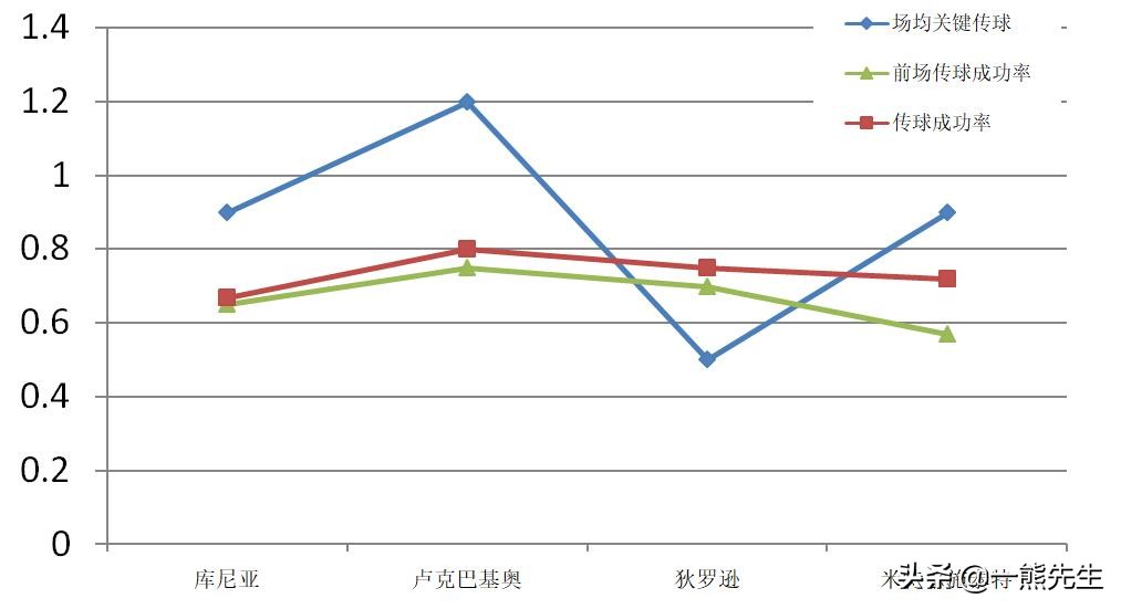 库尼亚为什么是德甲(深度：库尼亚为何迎来爆发，他将是德甲“老妇人”的锋线核心吗？)