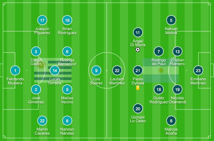 世预赛-迪巴拉助攻天使破门 梅西替补出场 阿根廷1-0乌拉圭26场不败