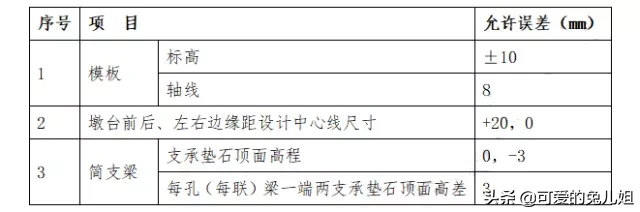 今天也不扯结构了，桥梁施工怎么精细的怎么来，我只建议你收藏