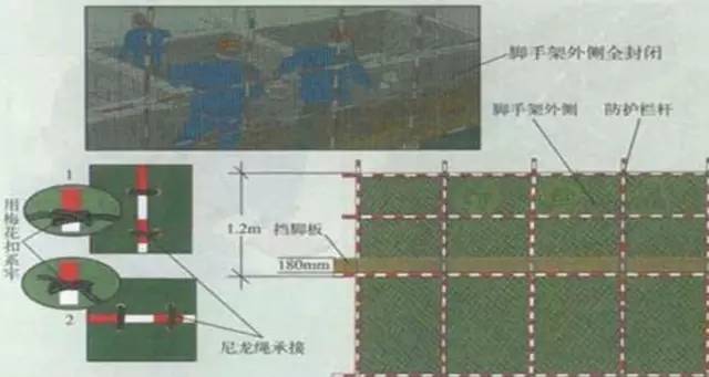 工程安全｜图解脚手架安全隐患及解决措施