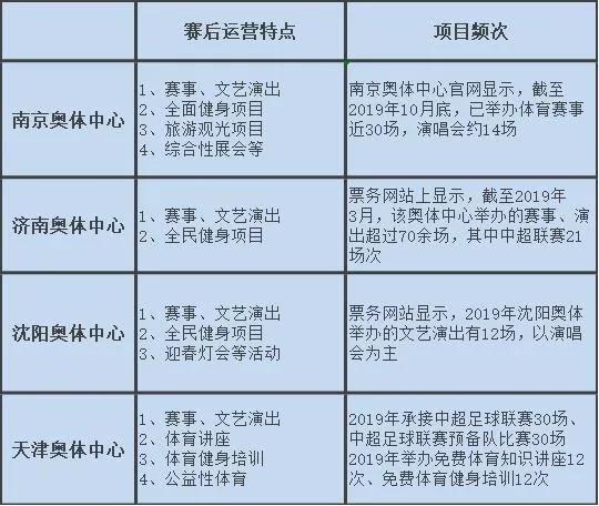 中国一共有几个奥体中心(解读4城奥体中心，你对西安奥体会有怎样的想象？)