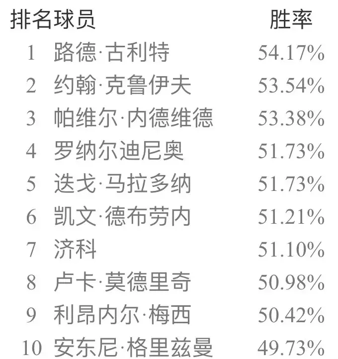 实况足球网易官方版本补丁(实况足球手游安卓ios双平台国服纯净版补丁 新引擎天梯胜率出炉!)