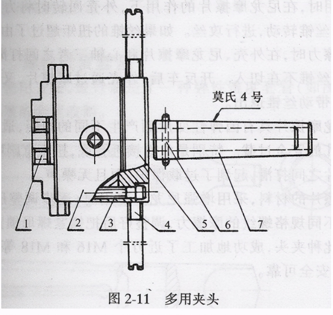 工装夹具（四） 防起钳口，尾座多用夹头