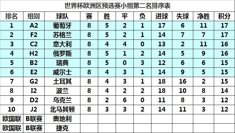 世界杯附加淘汰赛(世界杯欧洲区附加赛大猜想)