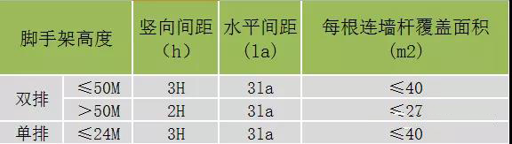 模板、方木、钢管用量的计算参考算法