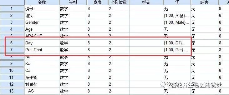 SPSS混合线性模型在生物医药统计中的应用——杏花开生物医药统计