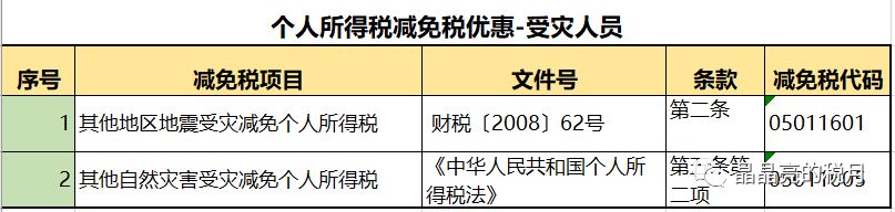 2020最新个人所得税税率表