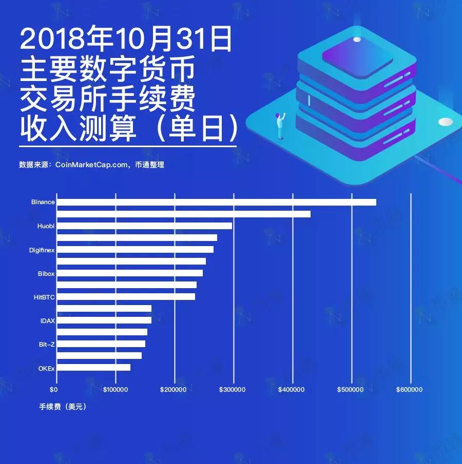 非小号已收录的币（非小号币是什么东西）-第7张图片-科灵网