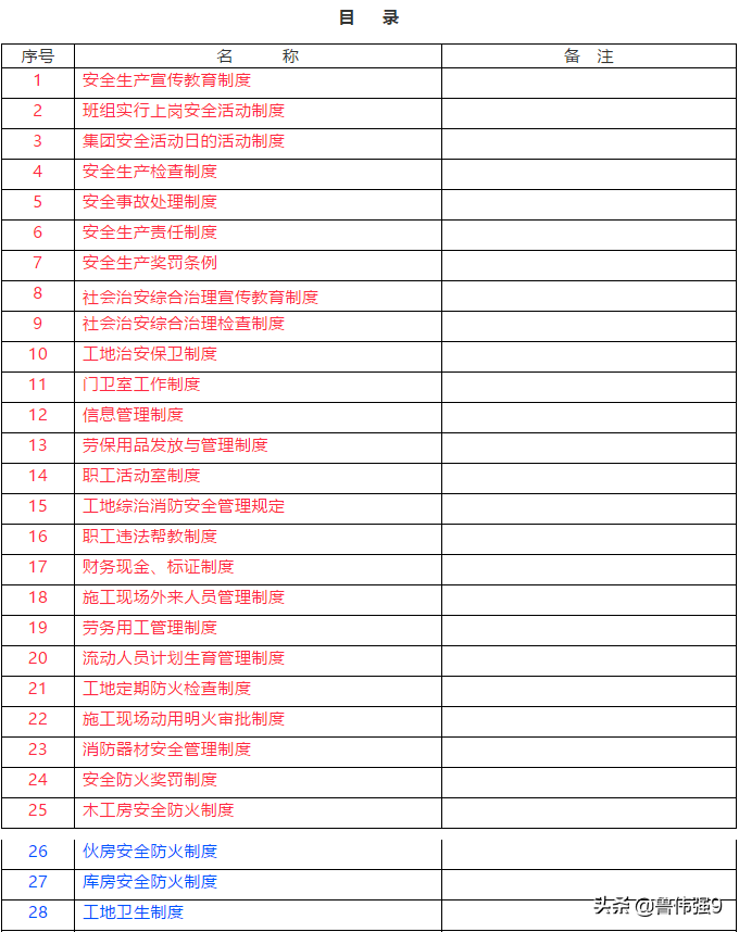 项目部50项施工管理制度全了！