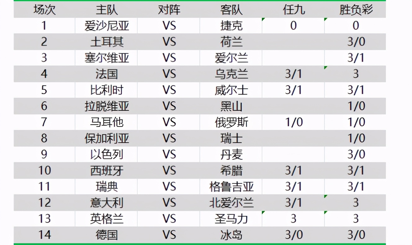 捷克足球联赛水平(捷克从整体实力上看，无疑要比爱沙尼亚强很多)