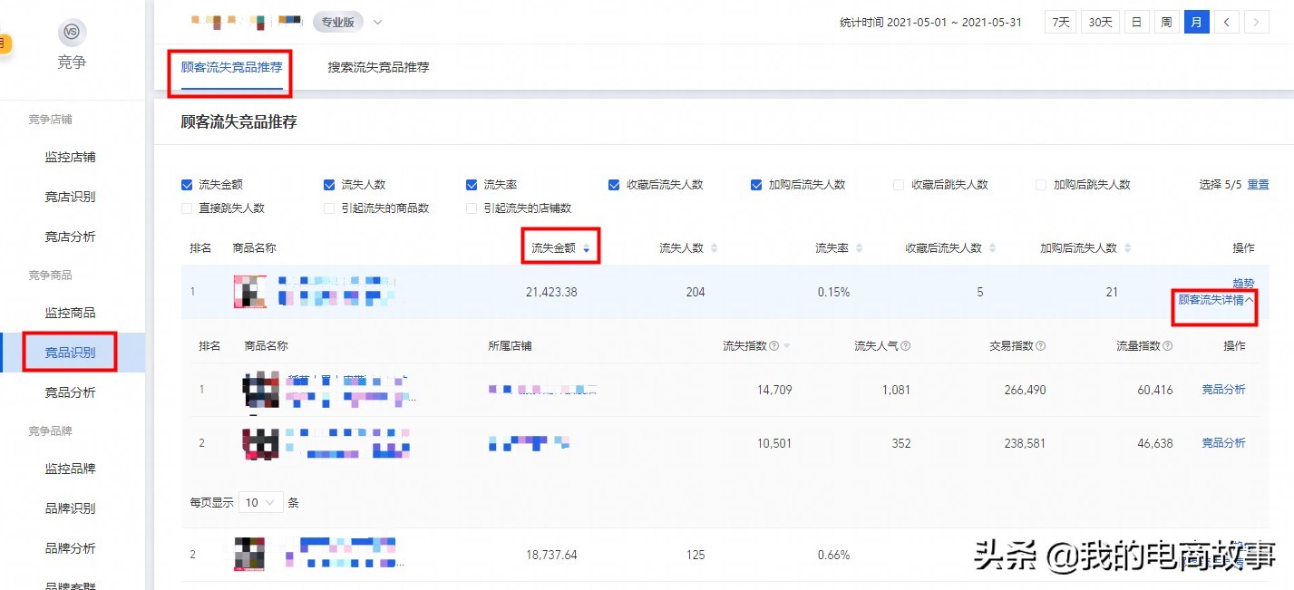 4800字淘宝纯干货分享，竞品分析操作，精准数据分析，赶紧收藏