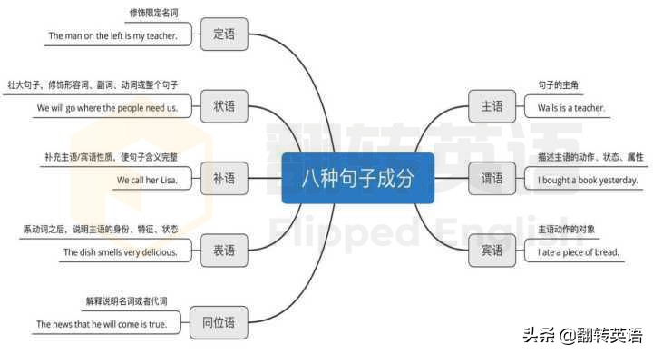 从零基础到流利说英语，你只需这么做