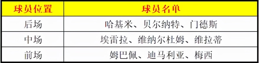 足球世界礼券怎么获得免费(FIFA足球世界豪门登陆！球迷嘉年华巴黎圣日尔曼狂欢节震撼上线)