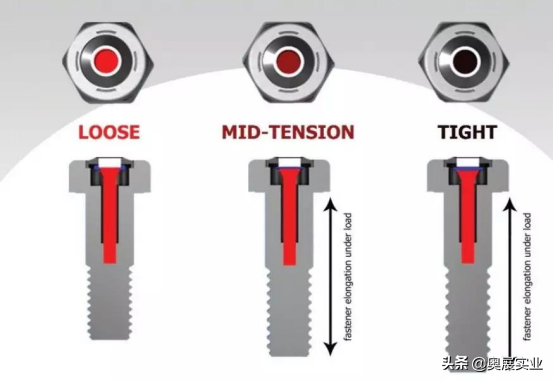 这款智能变色螺栓，用颜色告诉你是否拧紧了