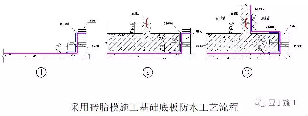 49个建筑防水工程标准化节点做法，渗漏不再是难题