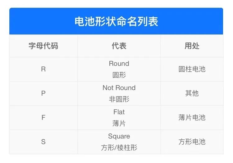 用了二十多年电池，你真的知道它们姓啥名啥吗？