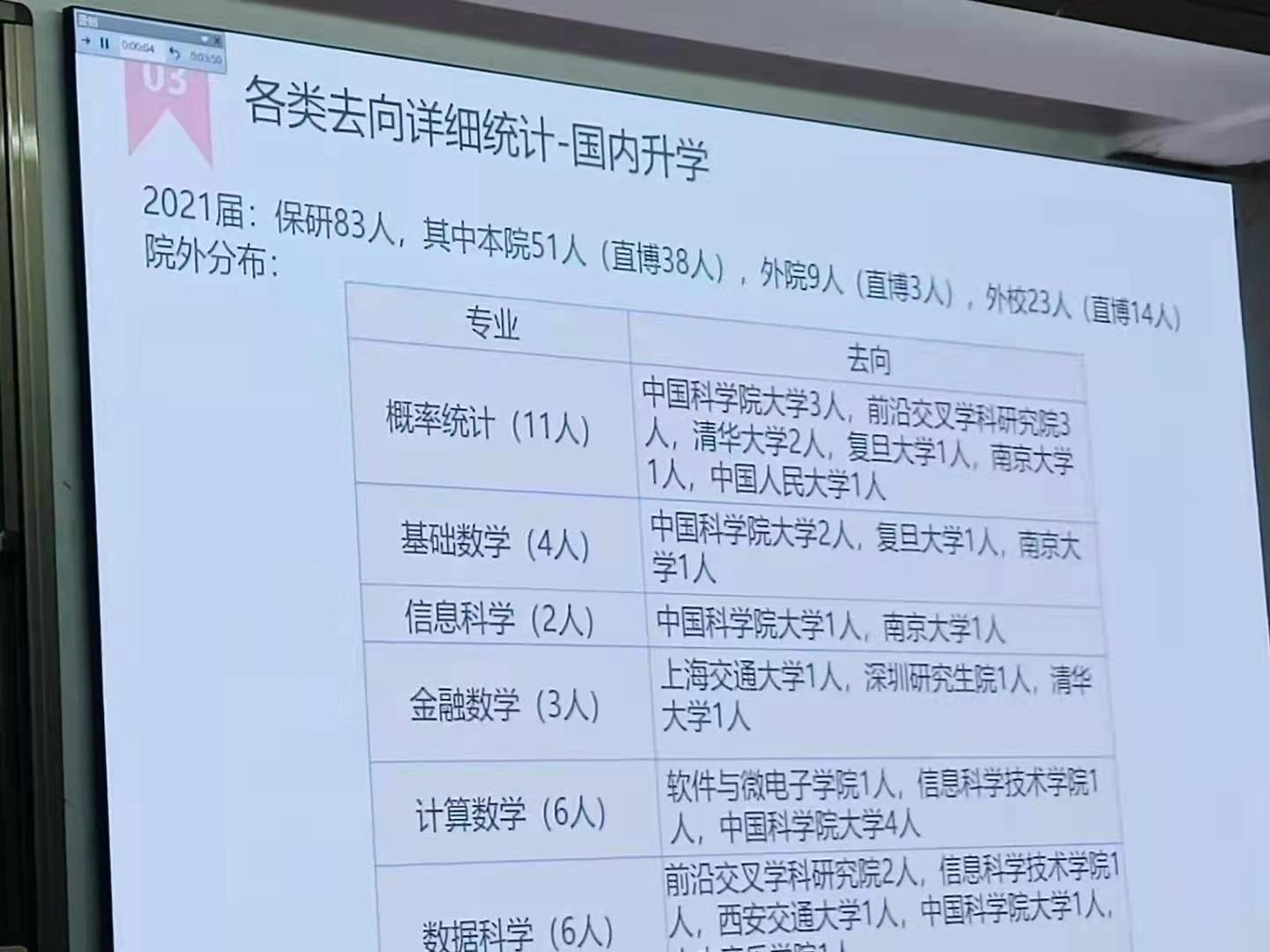 北京大学数学学院：阿里巴巴数学竞赛37人获奖，大部分人都当老师