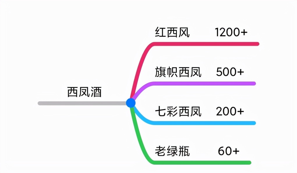 双十一选酒攻略！中高低端知名白酒全介绍，十五大品牌，75个系列