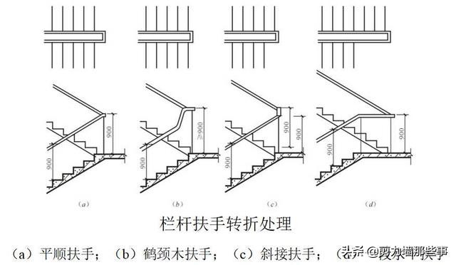 楼梯的细部构造详细讲解